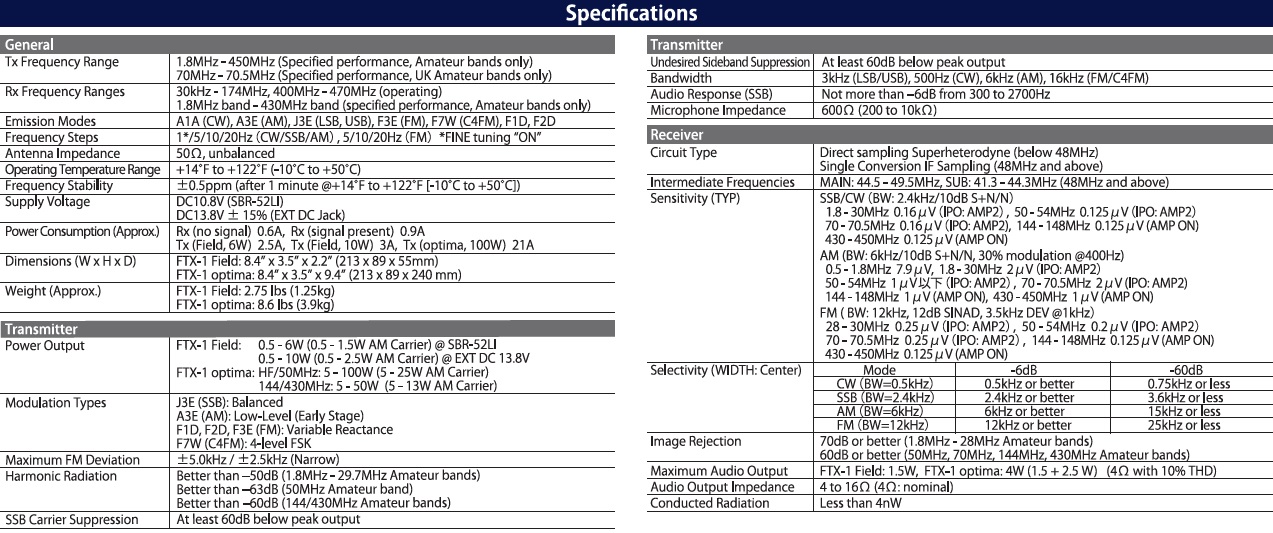 YAESU FTX-1 Optima , HF/VHF/UHF all-mode transceiver 100W - Image 3